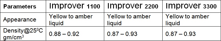 LUBRICITY SPECIFICATIONS